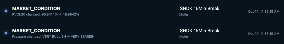 Admin SNDK alerts timestamped 11:35:19 AM