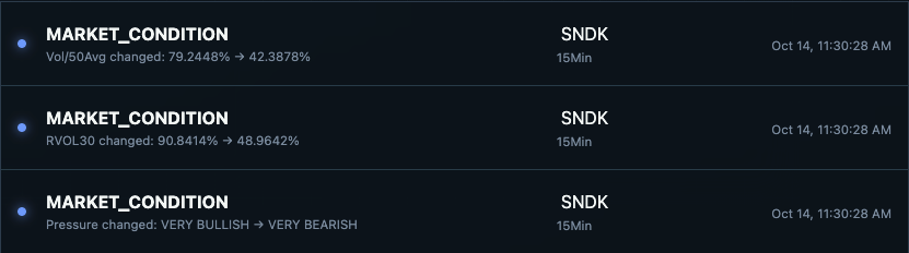 Pilot Account B SNDK alerts timestamped 11:30:28 AM